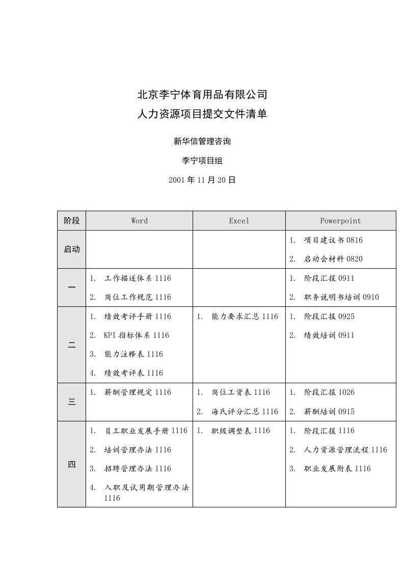 李宁-人力资源项目提交文件清单