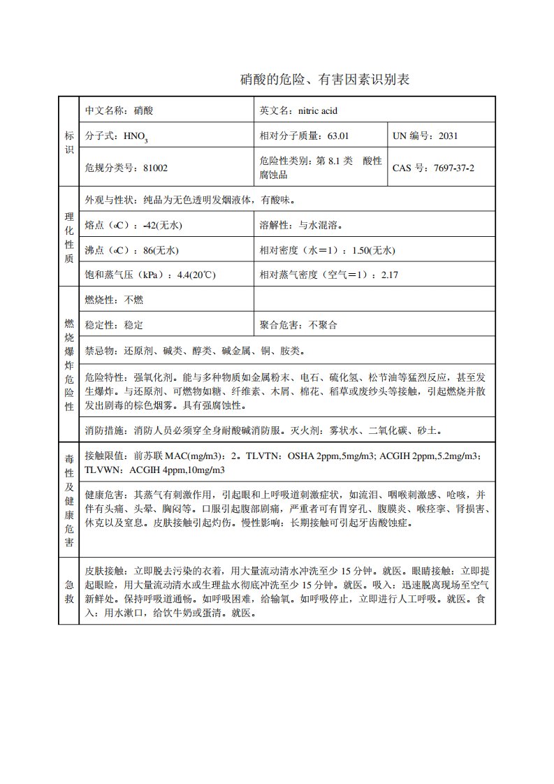 硝酸安全技术说明书(MSDS)