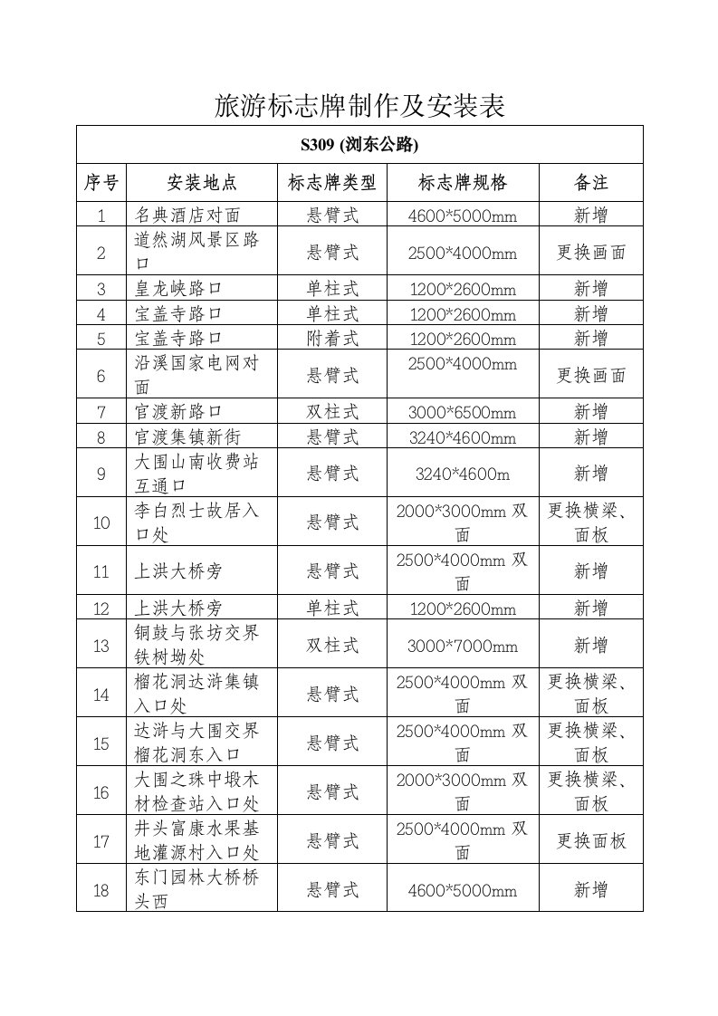 旅游标志牌制作和安装表