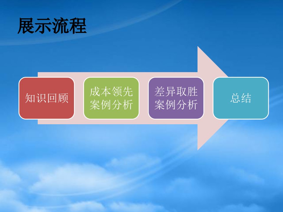 战略管理案例展示课程