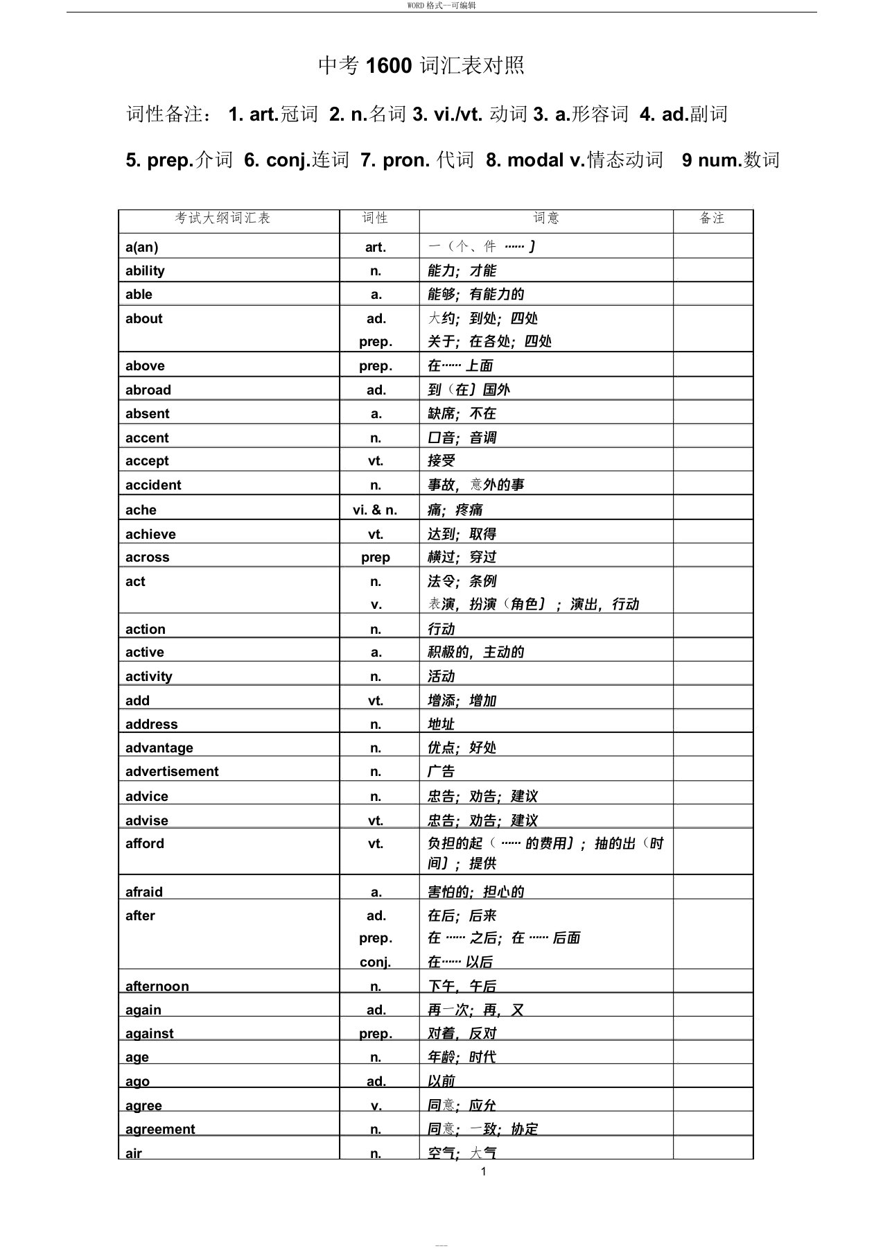 中考英语1600中考词汇表对照表