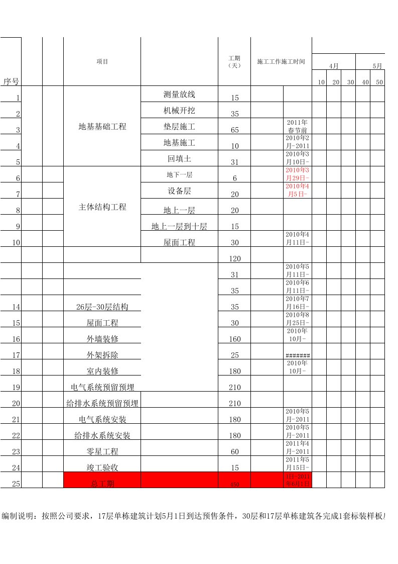 施工进度计划横道图(excel版本)