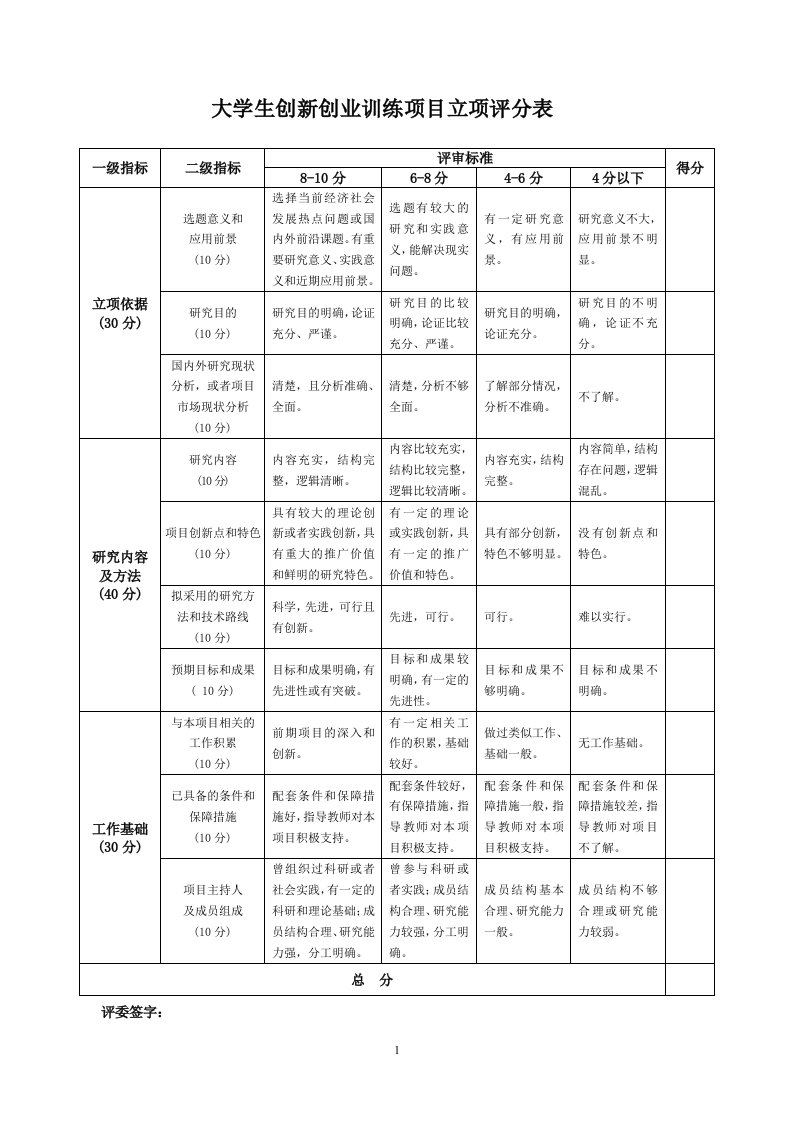 大学生创新创业训练计划项目评分表