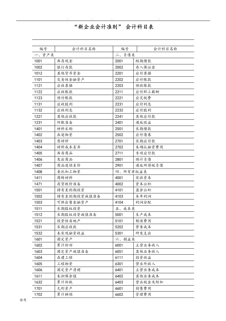 新企业会计准则会计科目表