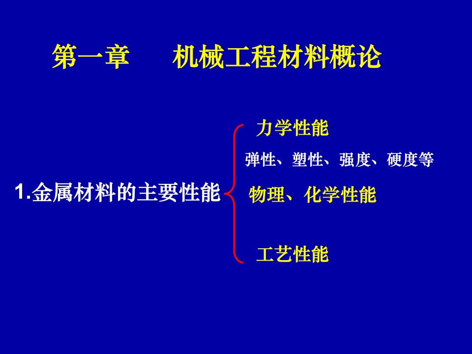 《材料成型复习题》PPT课件