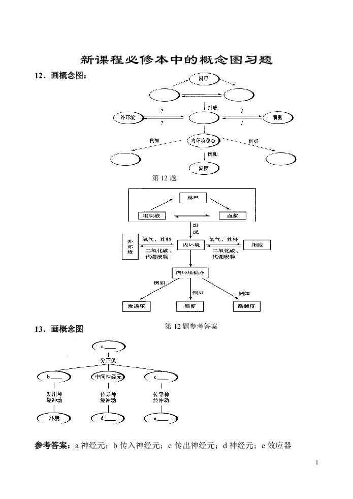 生物概念图大全