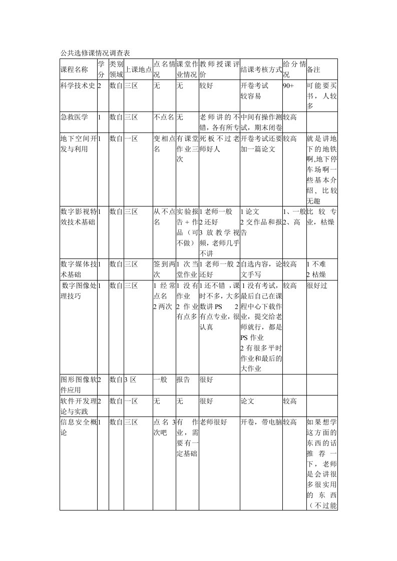 武大公共选修课情况调查表