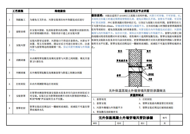 新风系统外墙口防渗漏做法