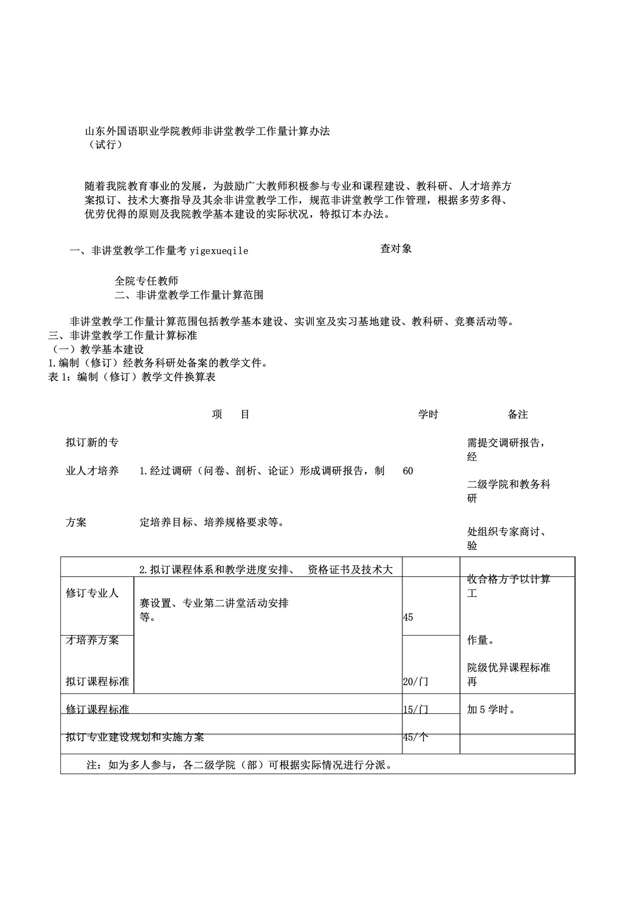 山东外国语职业学院教师非课堂教学工作量计算办法