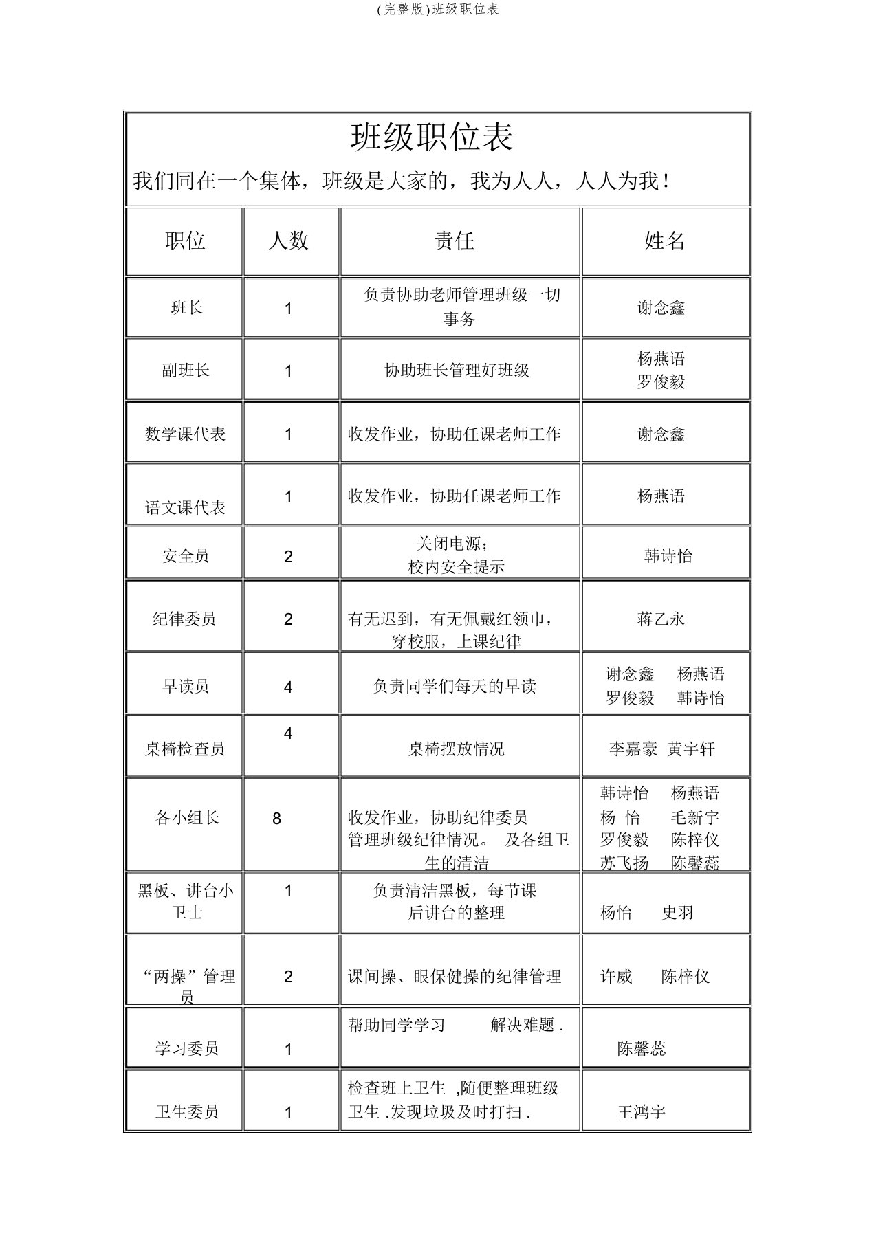 (完整版)班级职位表