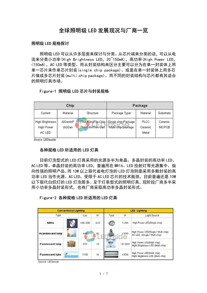 全球照明级LED发展现况与厂商一览