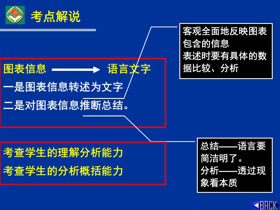 图文转换新题