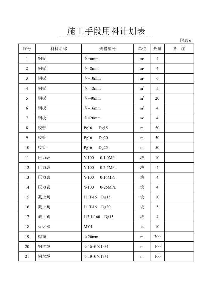 施工组织-6施工手段用料计划表5