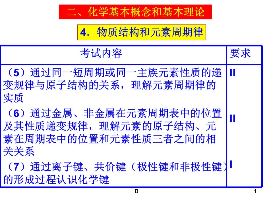 元素周期表简洁版ppt课件