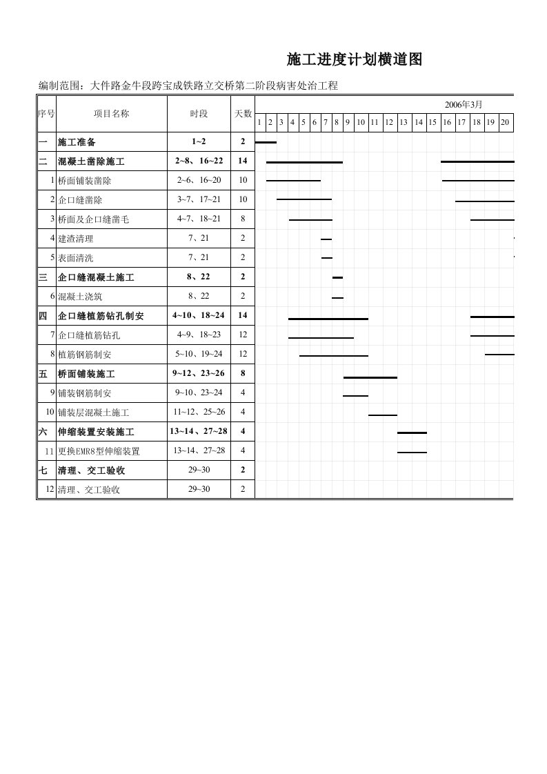 建筑资料-施工进度计划横道图