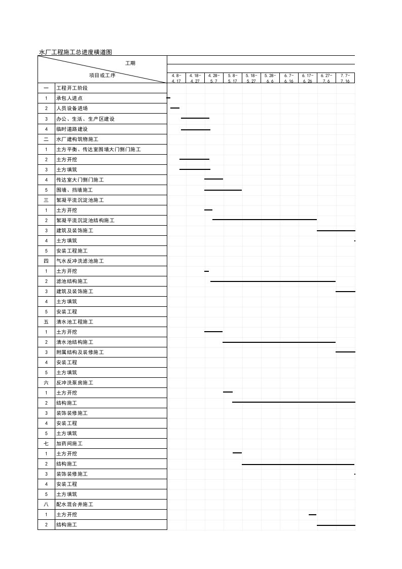 水厂工程施工进度计划横道图