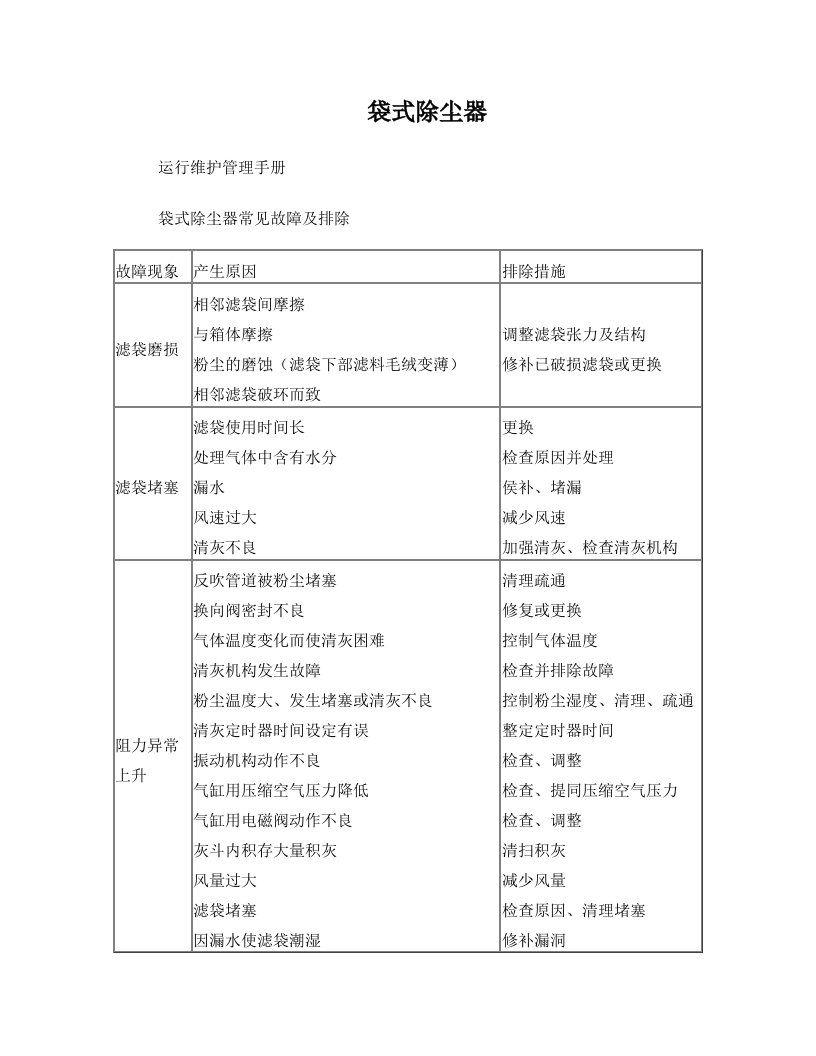 袋式除尘器运行维护管理手册