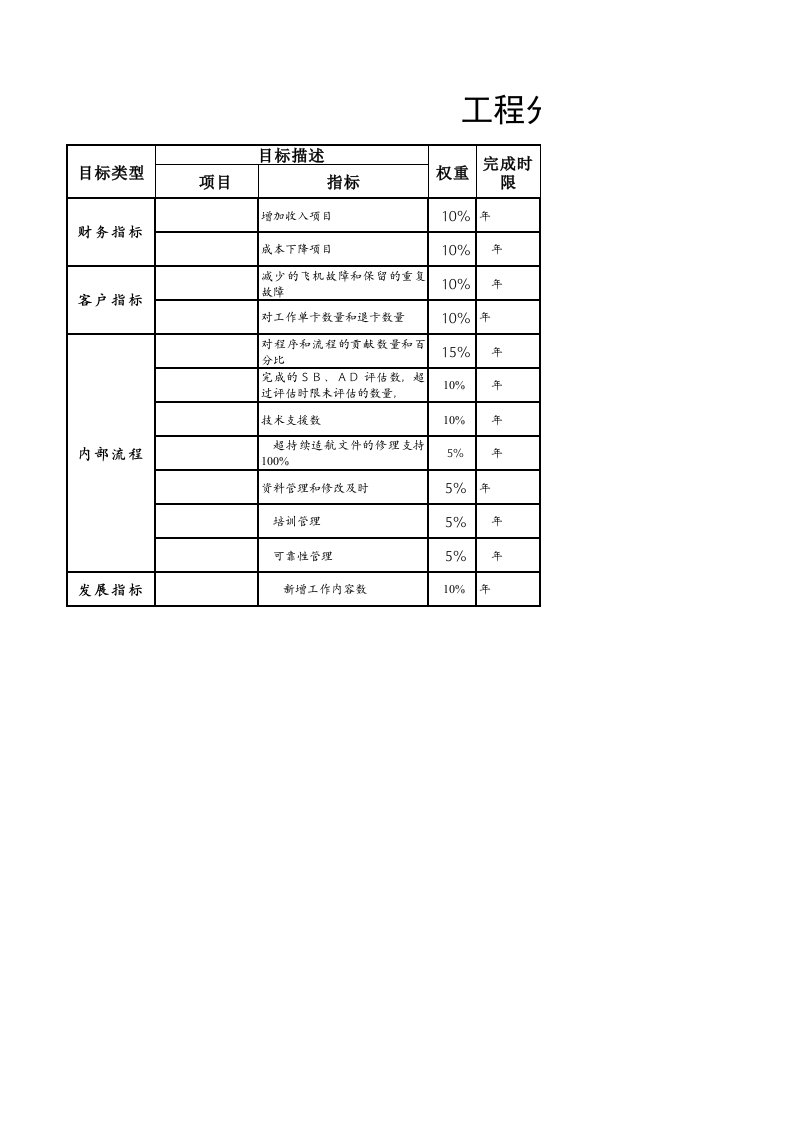 绩效管理表格-航空物流公司系统工程师绩效考核表