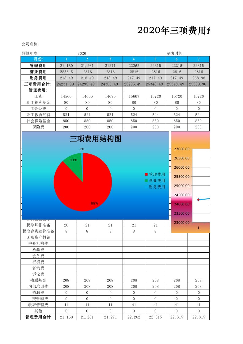 企业管理-34三项费用预算及分析财务报表