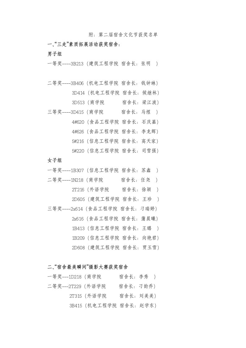 附：第二届宿舍文化节获奖名单.doc