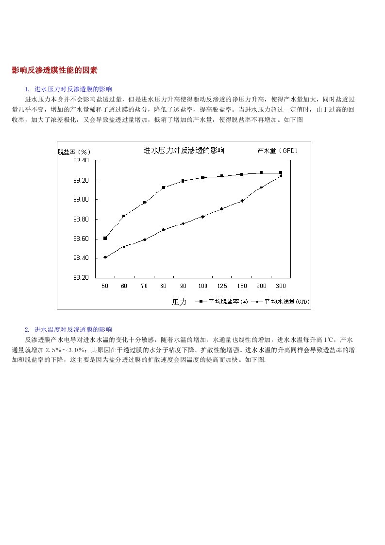 影响反渗透膜性能的因素