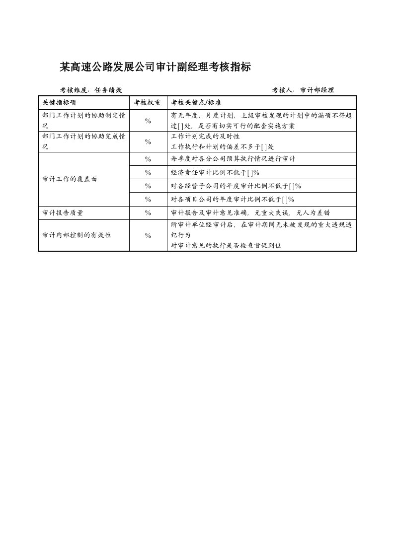 发展战略-某高速公路发展公司审计副经理考核指标