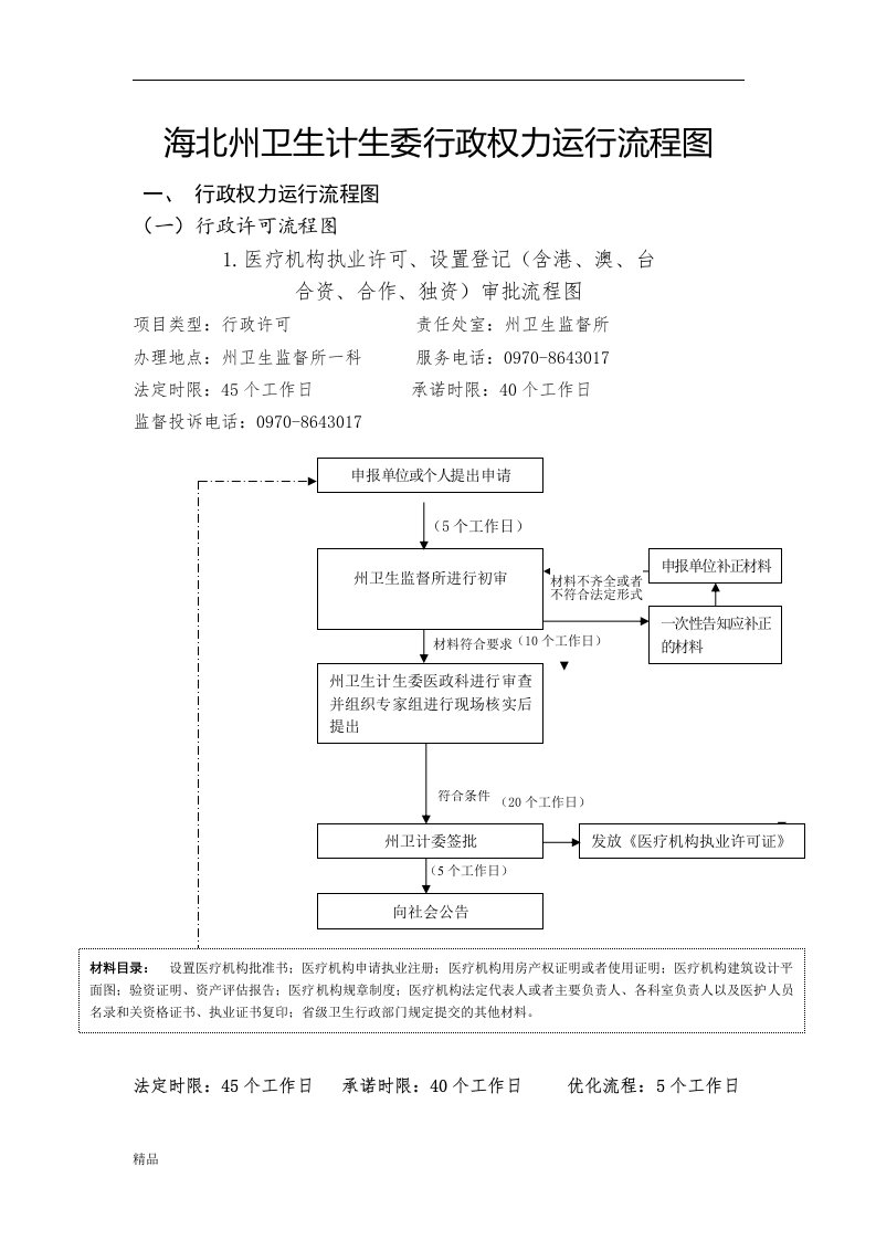 海北州卫生计生委行政权力运行流程图文件