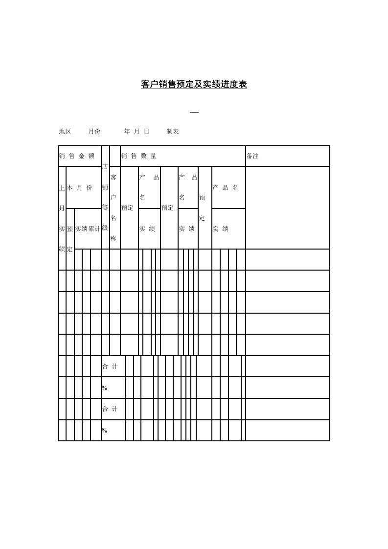 公司客户销售预定及实绩进度分析表