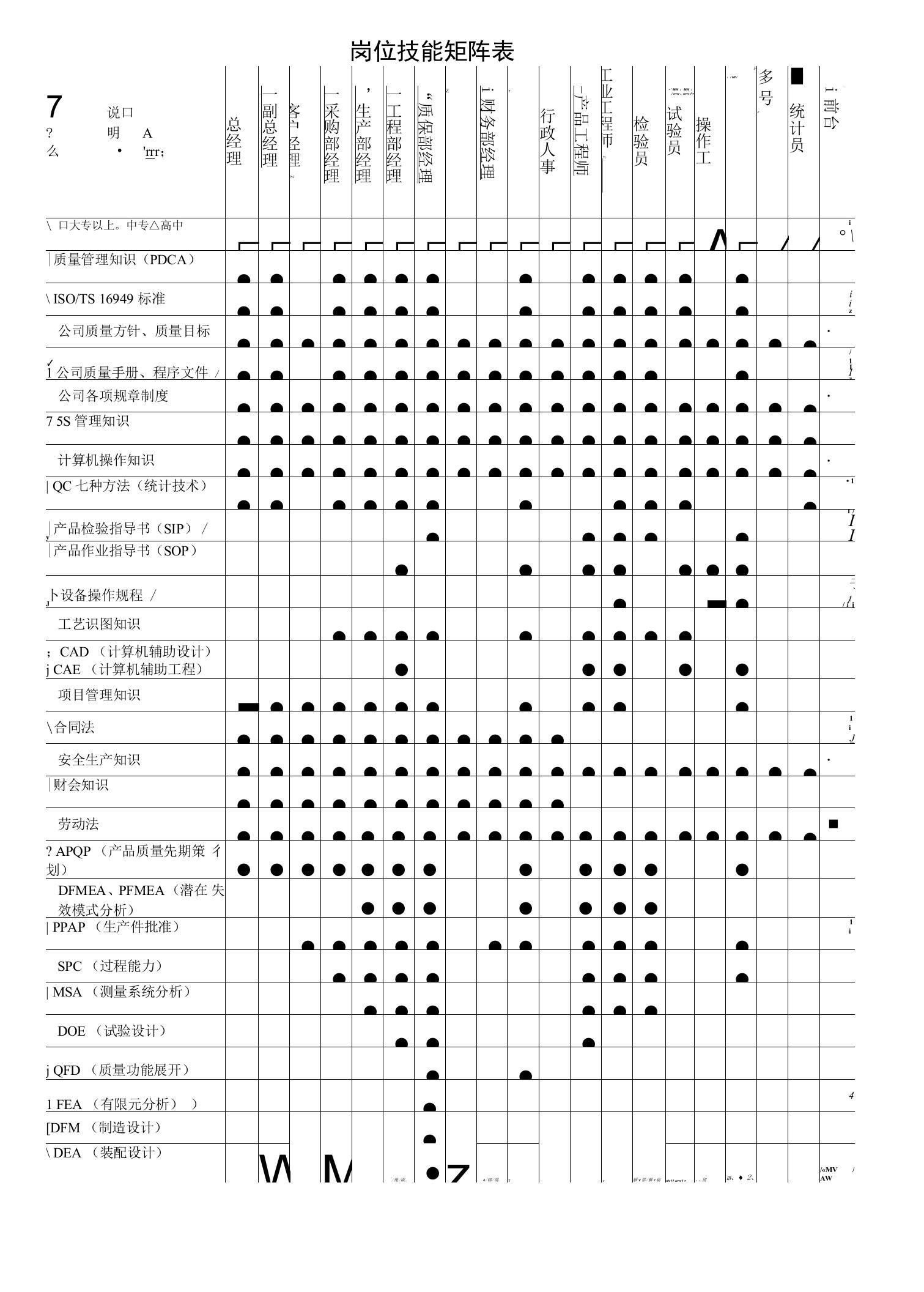 所有岗位技能矩阵表