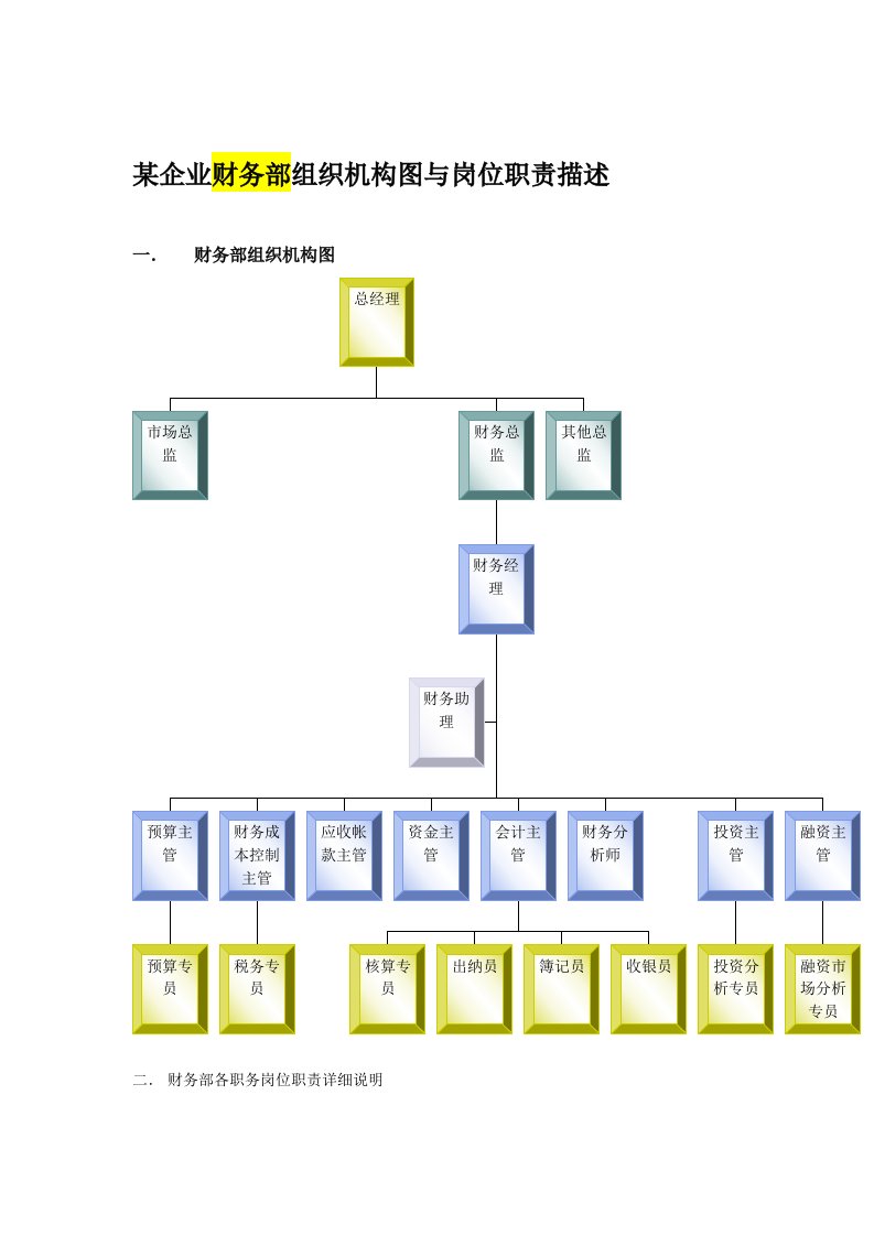 某企业财务部组织机构图与岗位职责描述