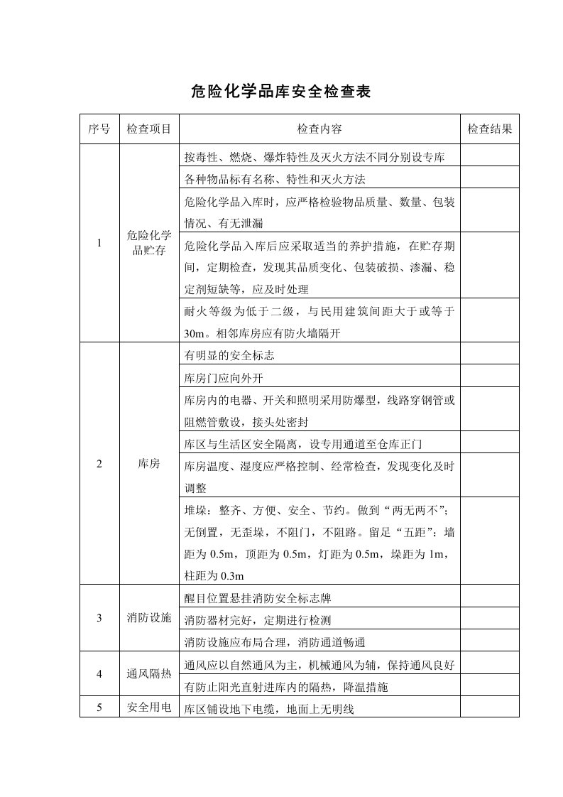 危险化学品库安全检查表