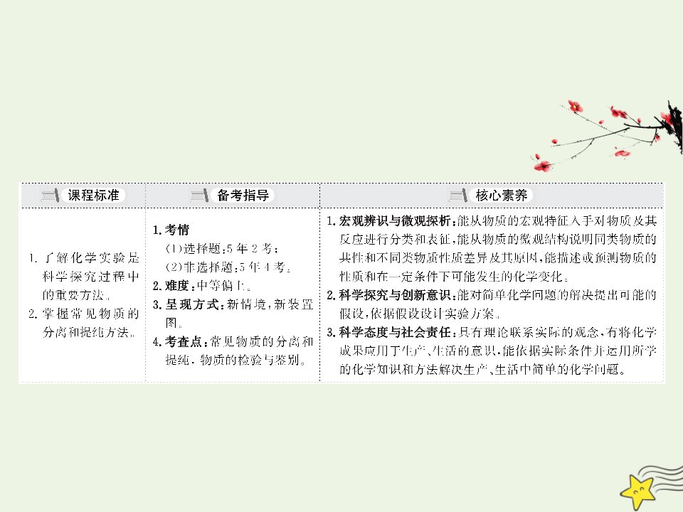 2021高考化学一轮复习