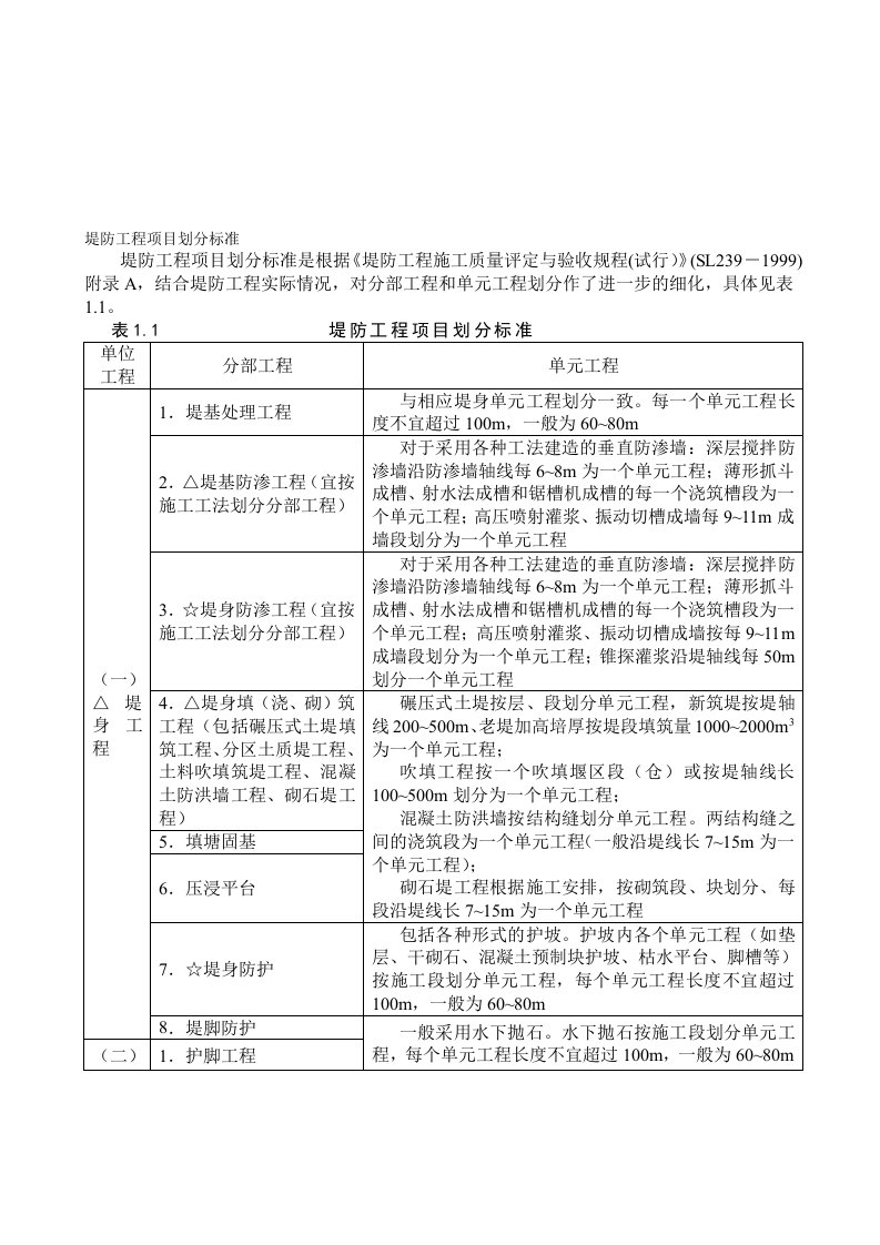 堤防工程项目划分标准