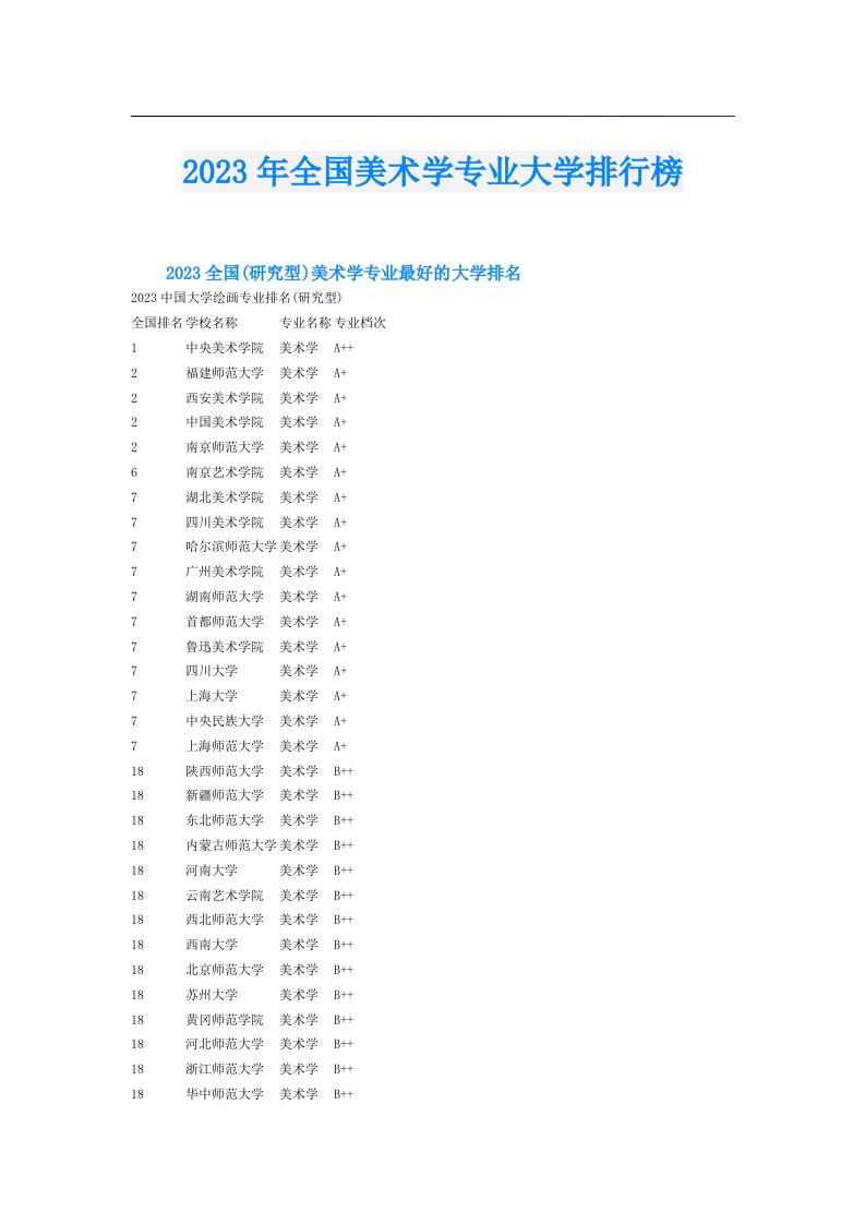 全国美术学专业大学排行榜