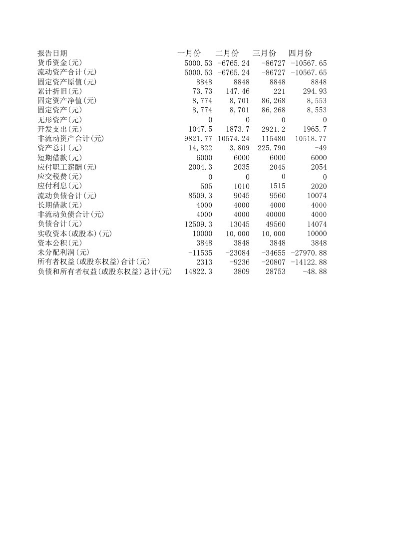 资产负债表、利润表和现金流量表实例