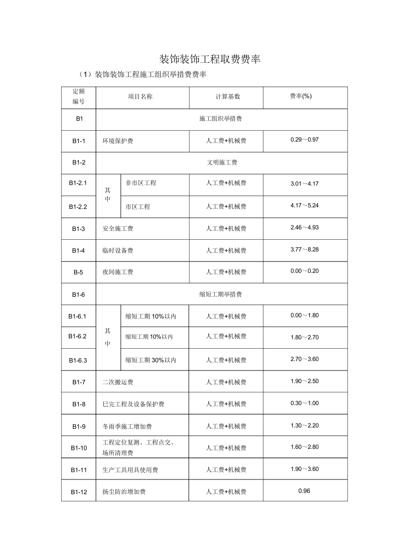 《装饰装修工程取费费率表》建筑土木行业资料