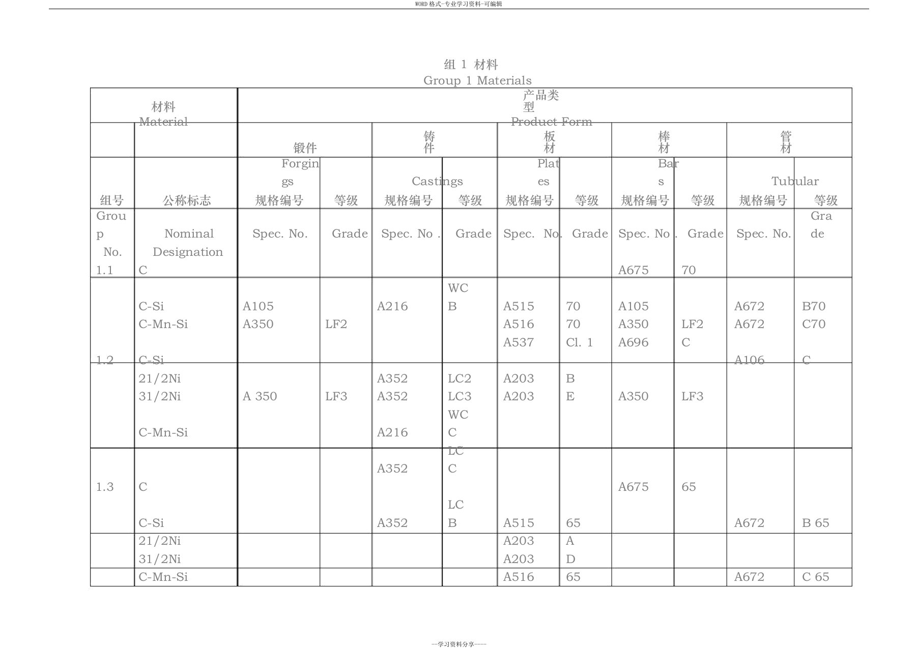 ASME材料分类