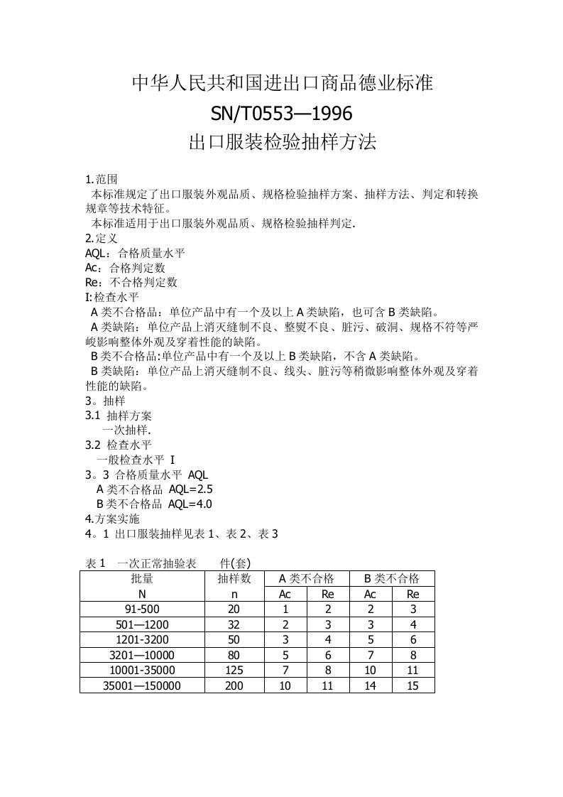 出口服装检验抽样方法