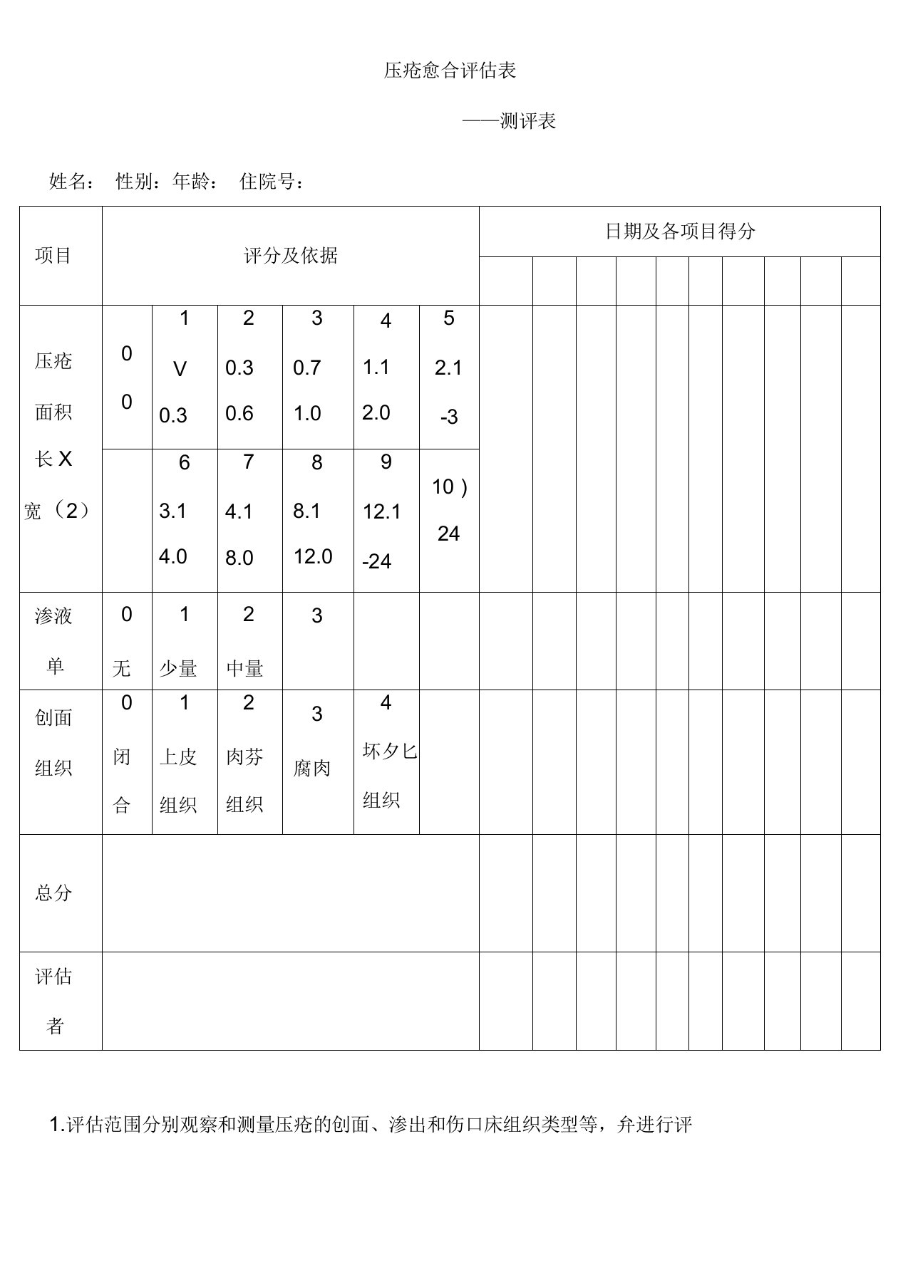 压疮愈合评估表