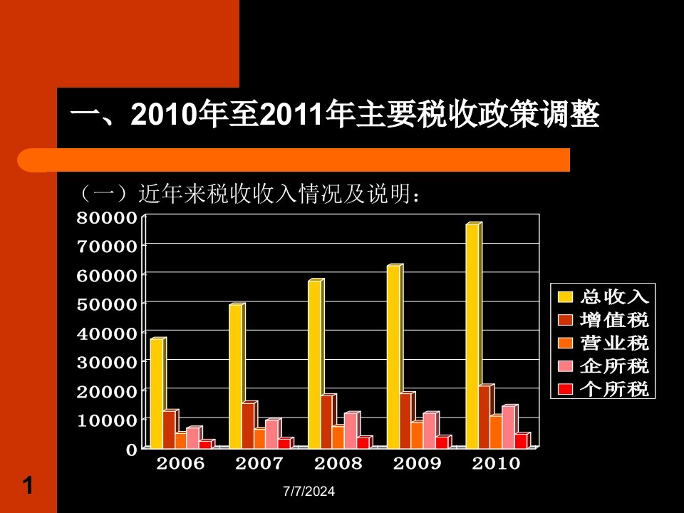 税收政策解读