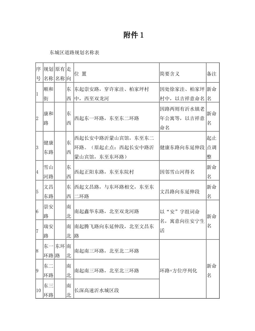 沂水县城区道路规划表