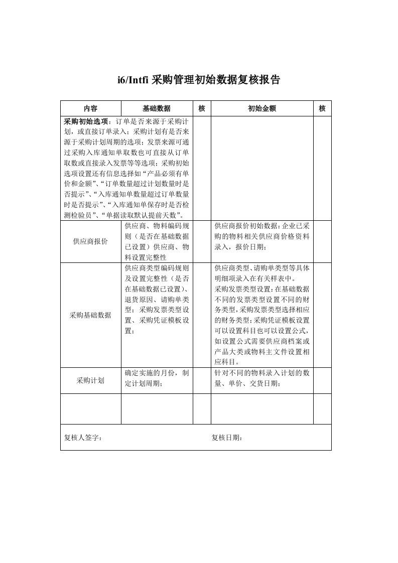 采购管理初始完成复合确认表