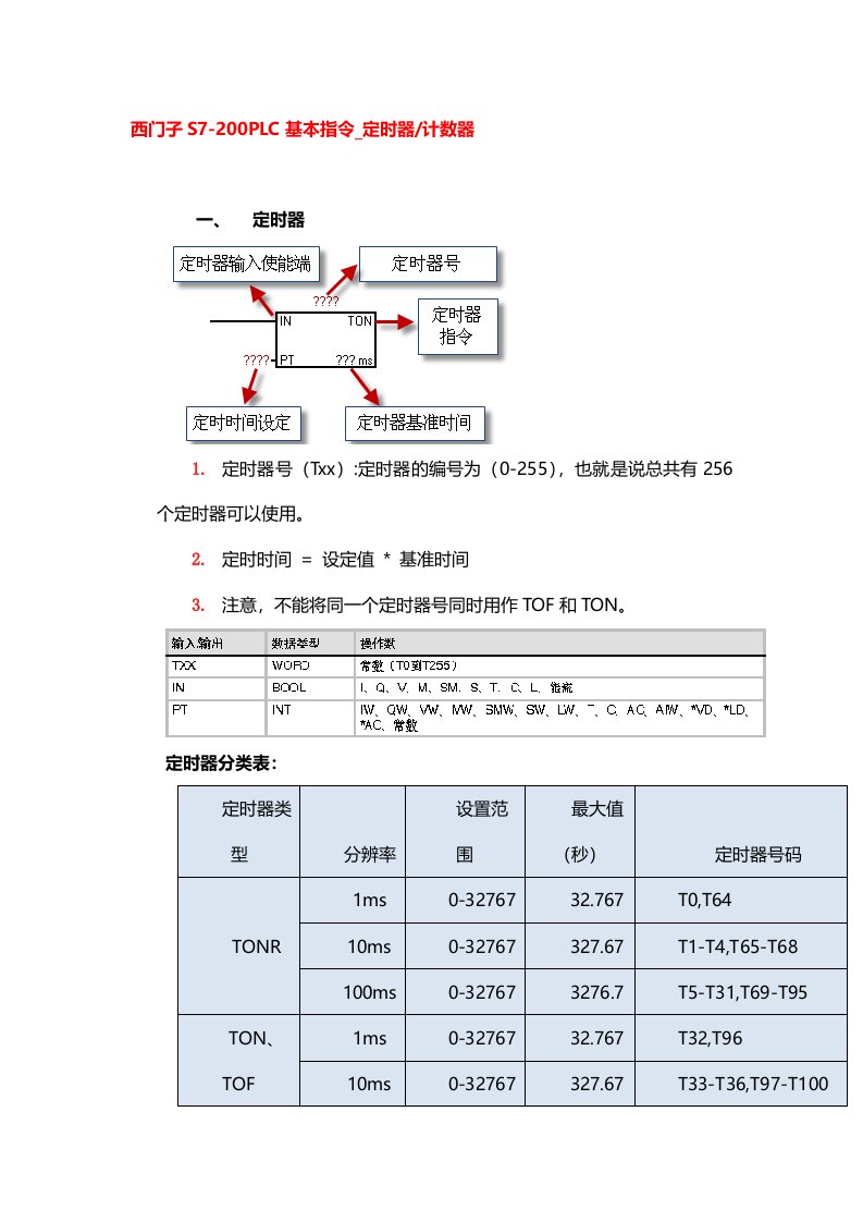 [整理版]plc培训教程,西门子S7-200PLC基本指令定时器和计数器