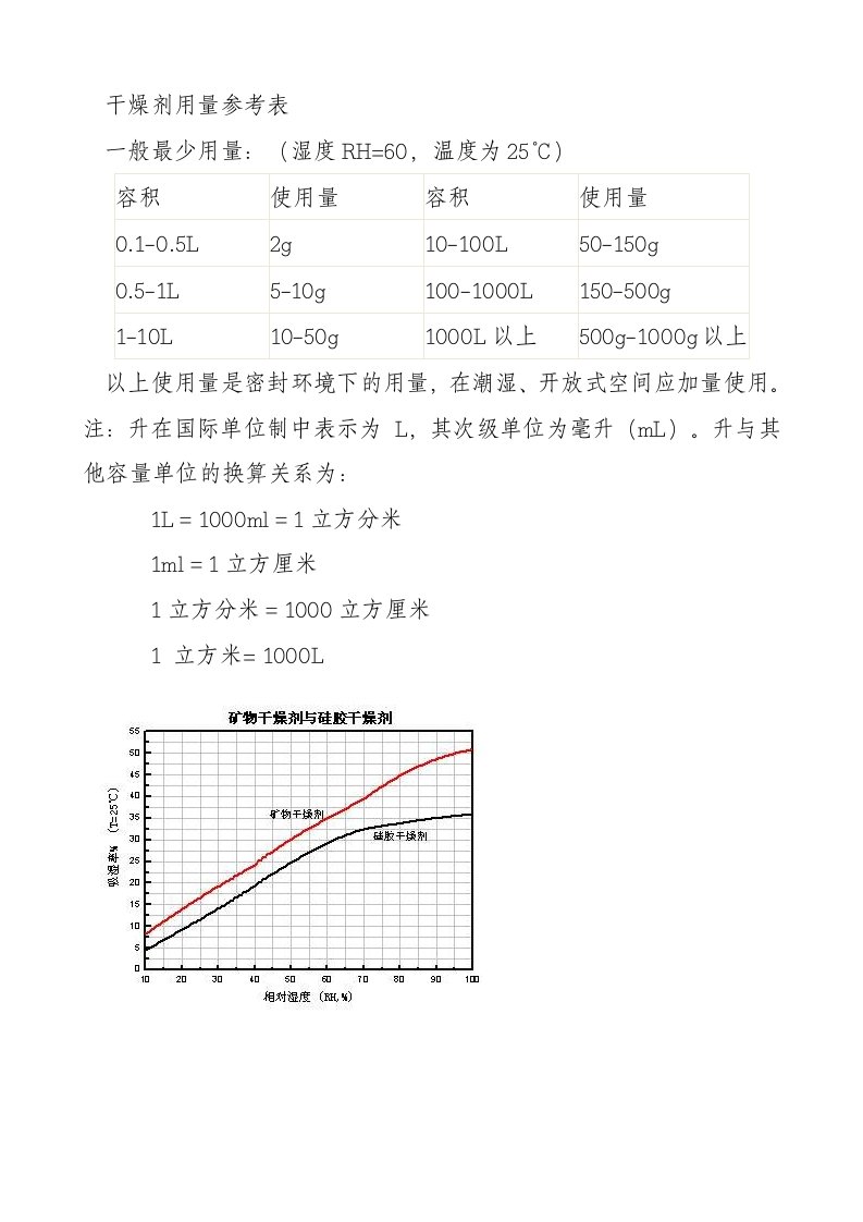 干燥剂用量参考表