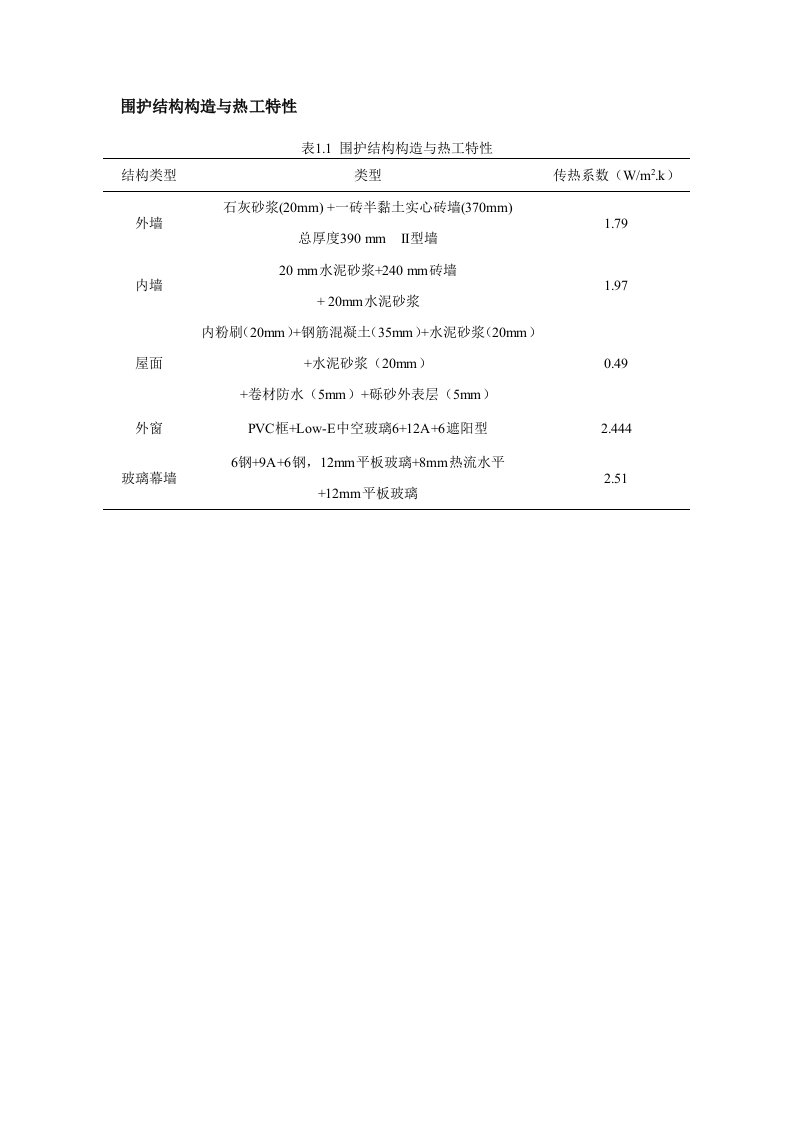 围护结构构造与热工建筑传热系数计算举例