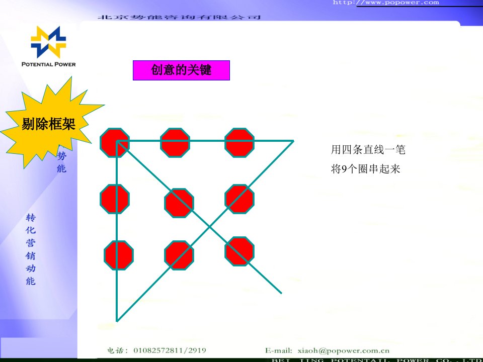 势能咨询整合营销培训系列方法篇1策划篇