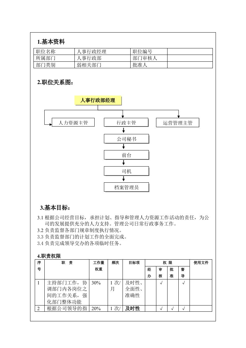 某房地产开发公司人事行政经理