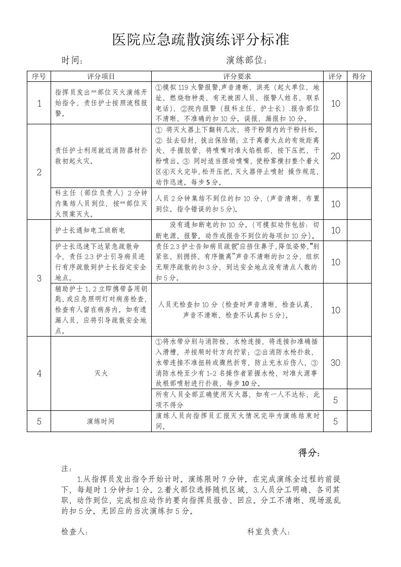 医院应急疏散演练评分标准