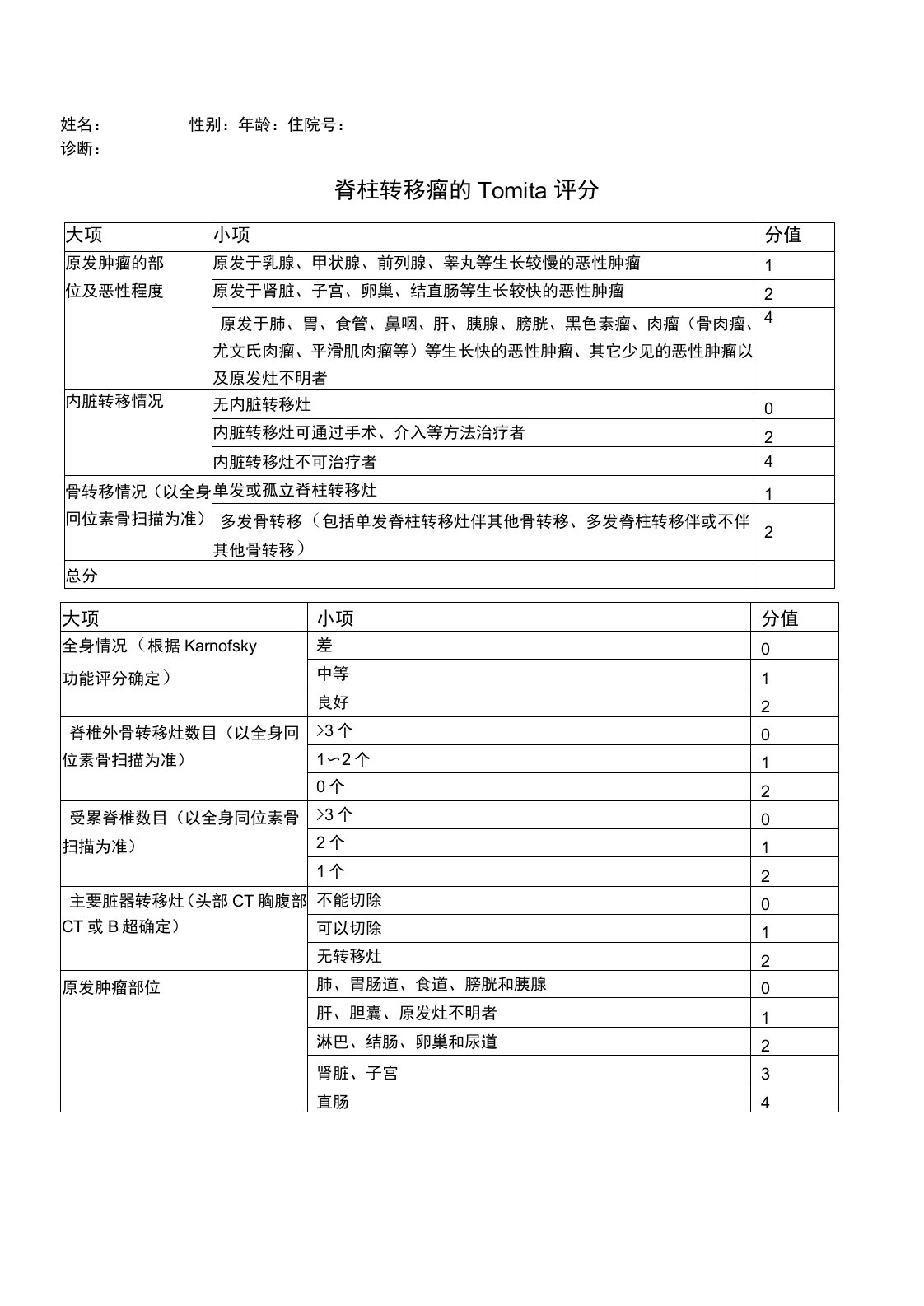 脊柱转移瘤Tomita评分及是否手术评估