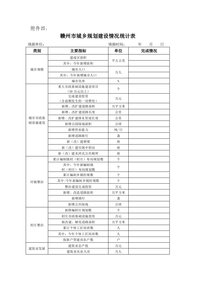 表格模板-赣州市城乡规划建设情况统计表